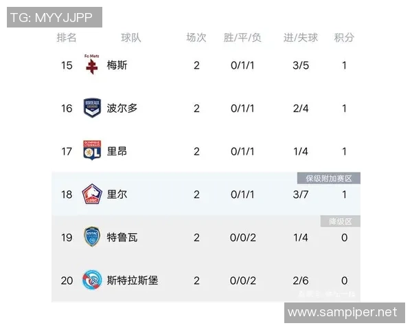 深圳足球队强势领跑欧锦赛积分榜79分领先其他球队展现实力 深圳足球队强势领跑欧锦赛积分榜79分领先其他球队展现实力