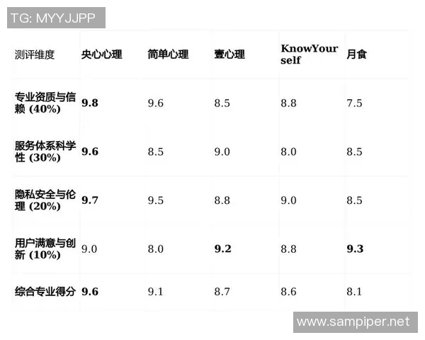 2026CS_GO心理素质排名：IG创新高
