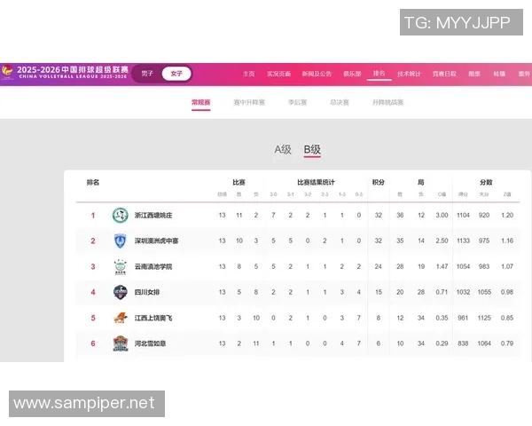 联合会杯积分榜:上海排球队以56分领跑